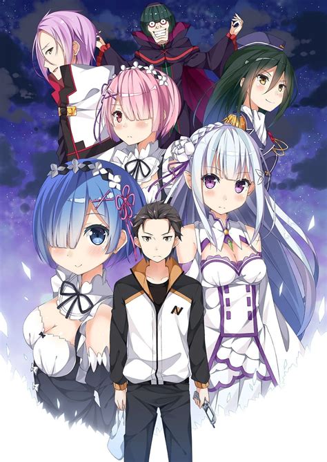 Re:Zero Category